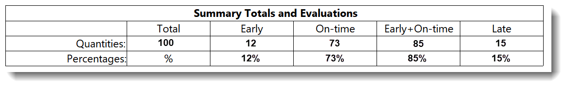 CAPA-proficiency-report-summary