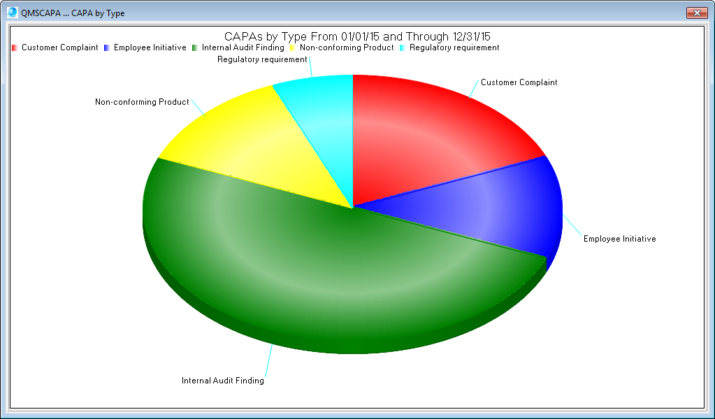 capatypepiechart