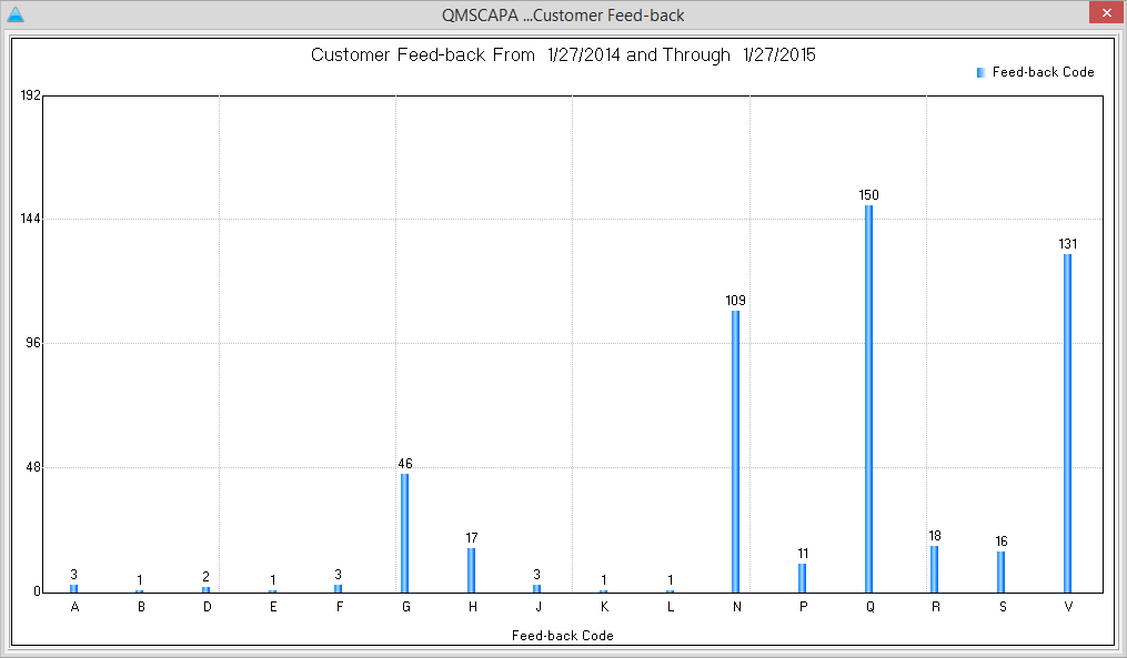 customerfeedbackchart