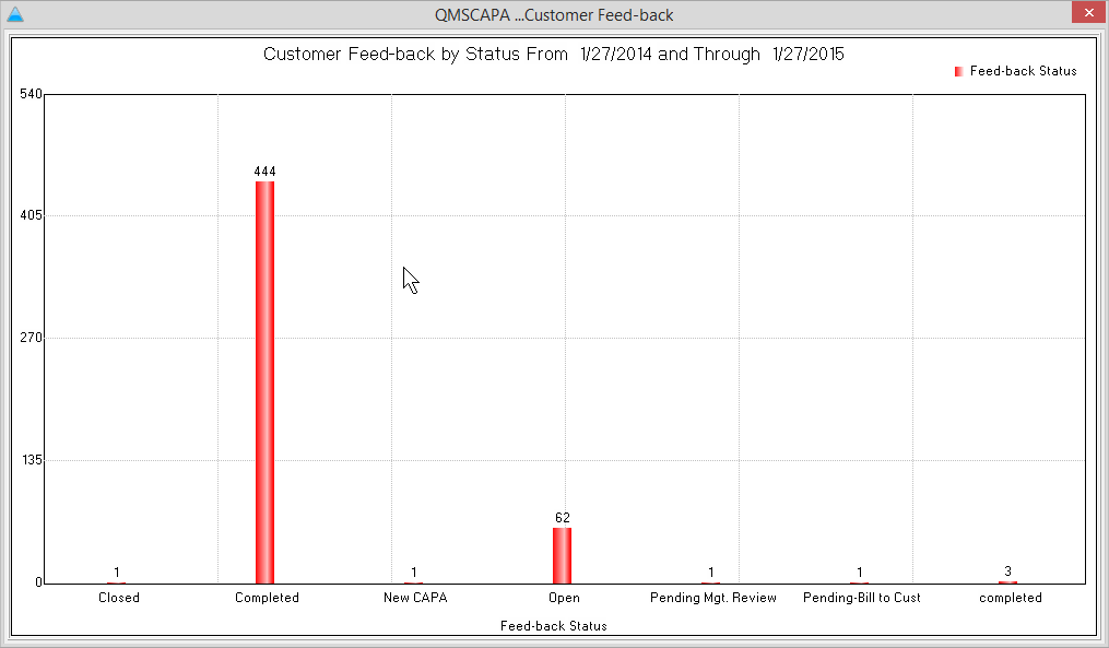 customerfeedbackchart2