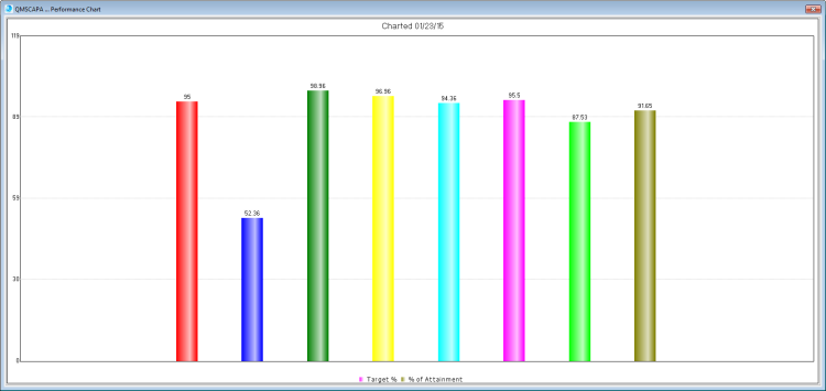 dashboardchart