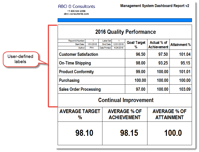 dashboardreport