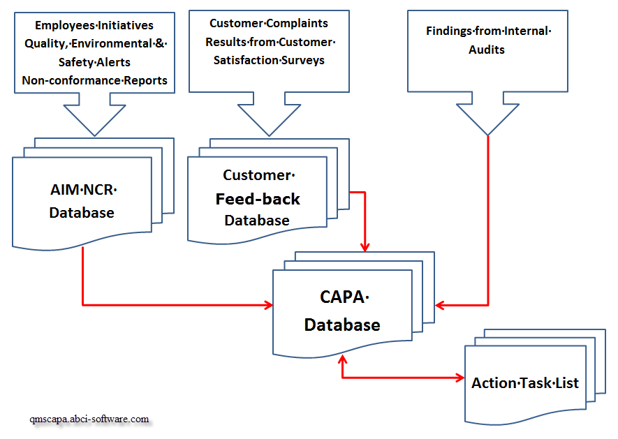 DatabaseFlowToCAPAlog