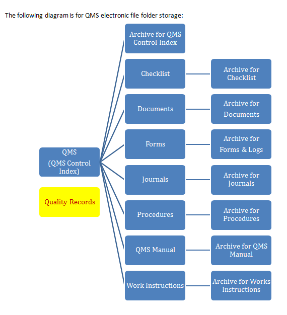 efilestructure