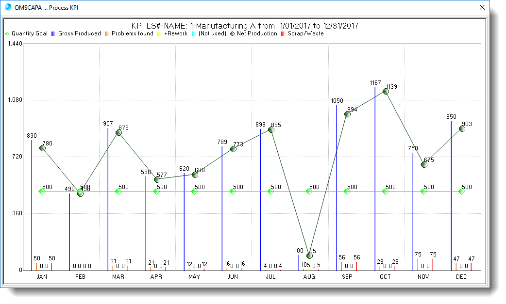 kpibarchart4labelset