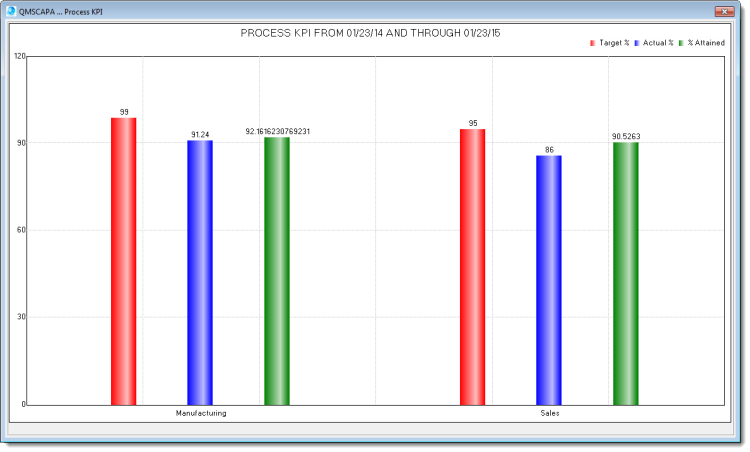 kpiprocesschart