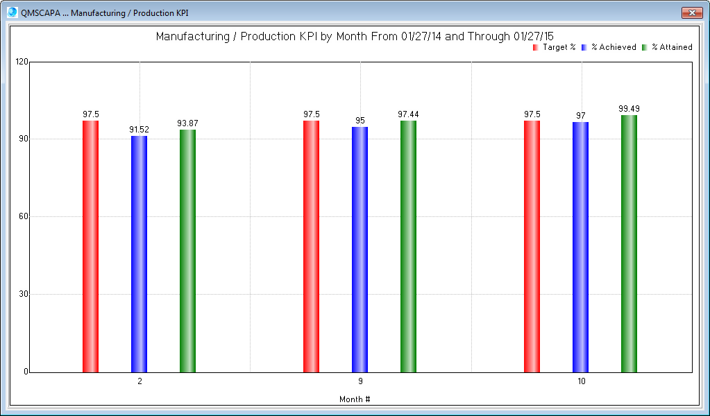 mfgproductionchart