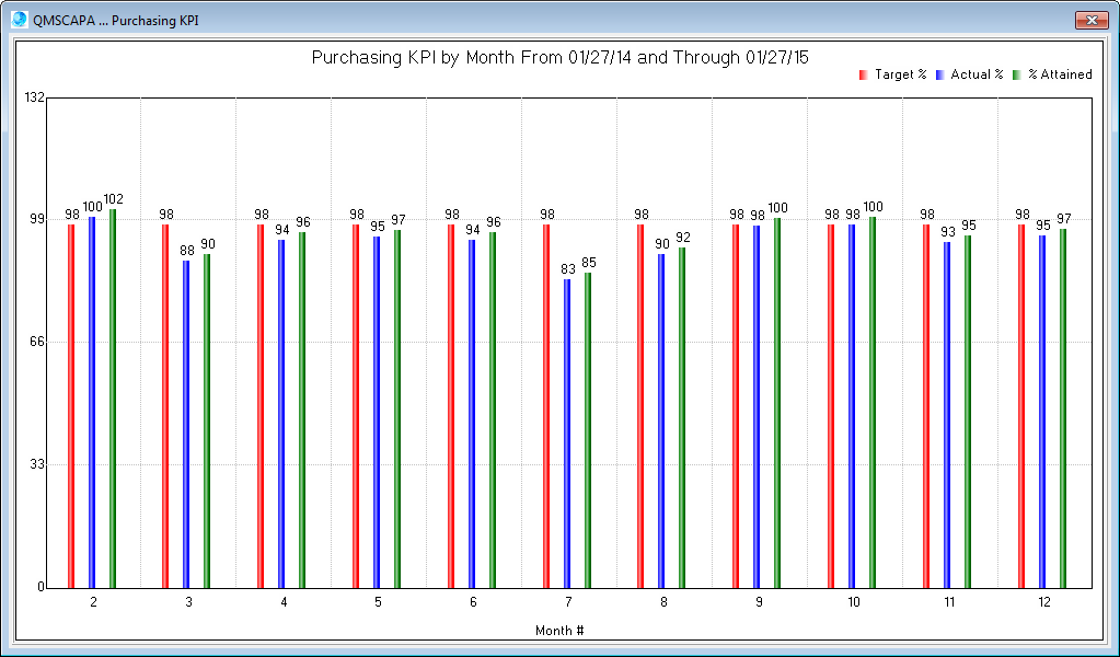 purchasingqualitychart