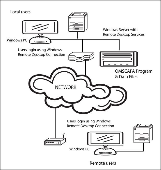 QMSCAPA-Configuration