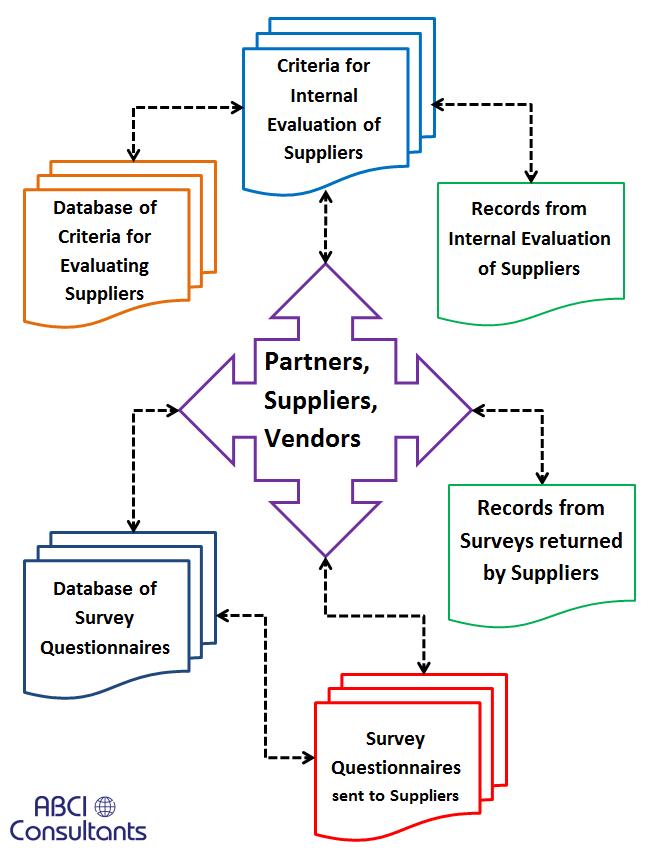 supplychainmanagement